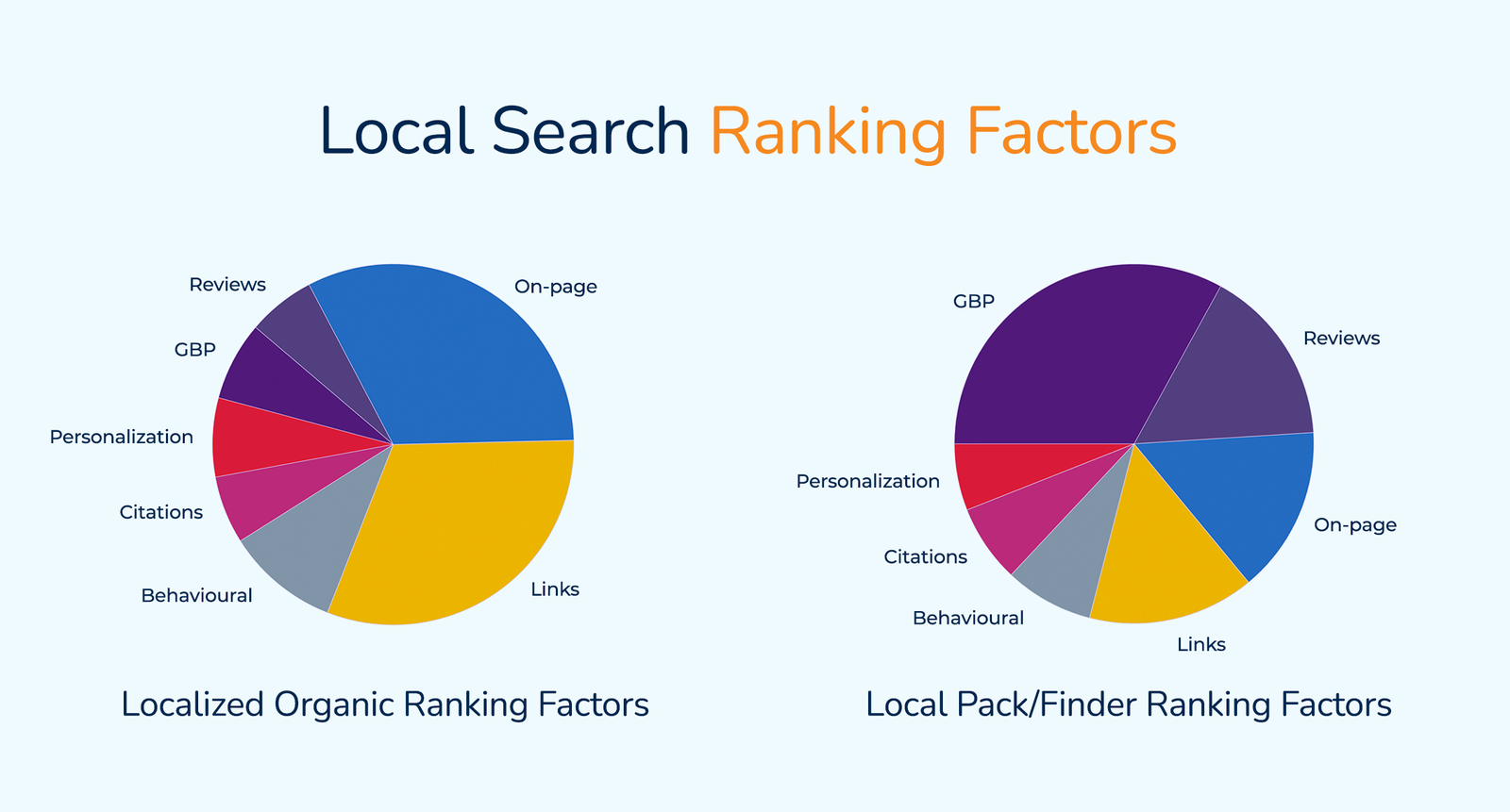 Unlock the Secrets of Heatmap Local SEO 5×5 for Success